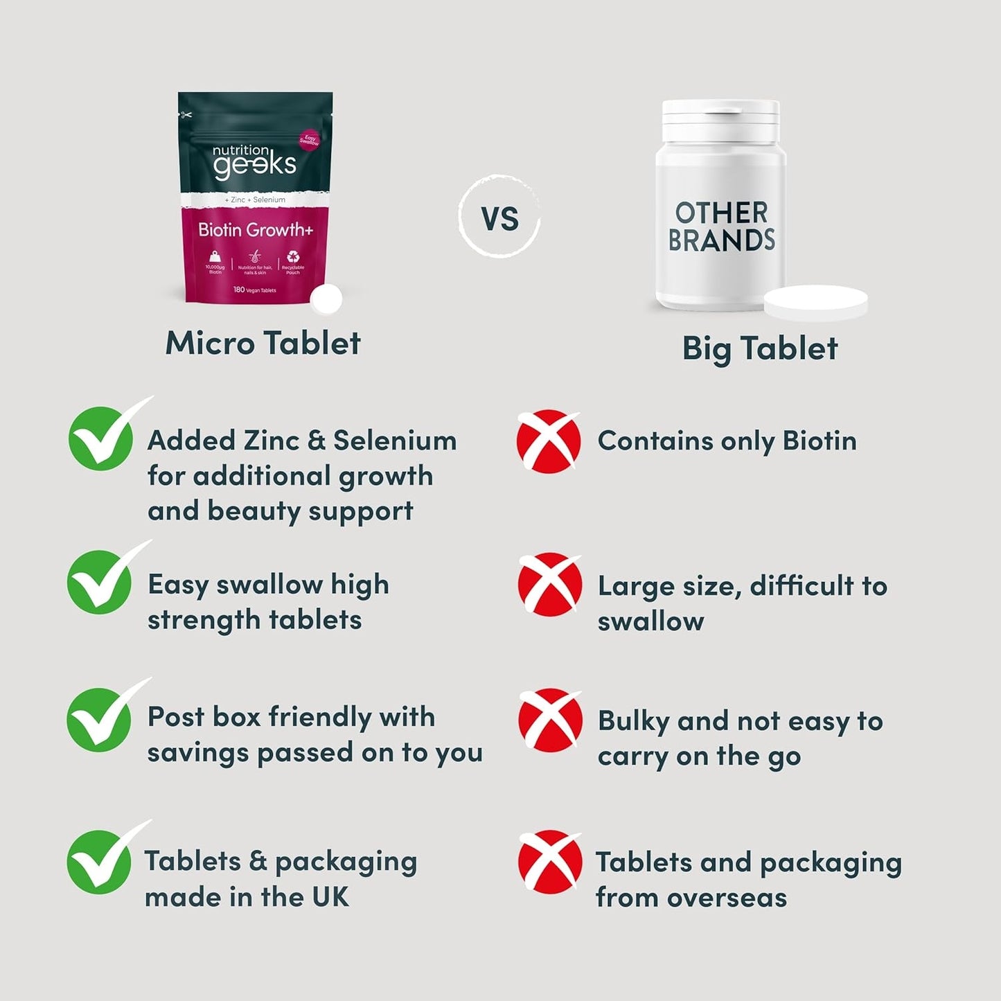Biotin, hair growth, zinc, selenium, hair care for men & women, buy online in UK, Nutrition geeks