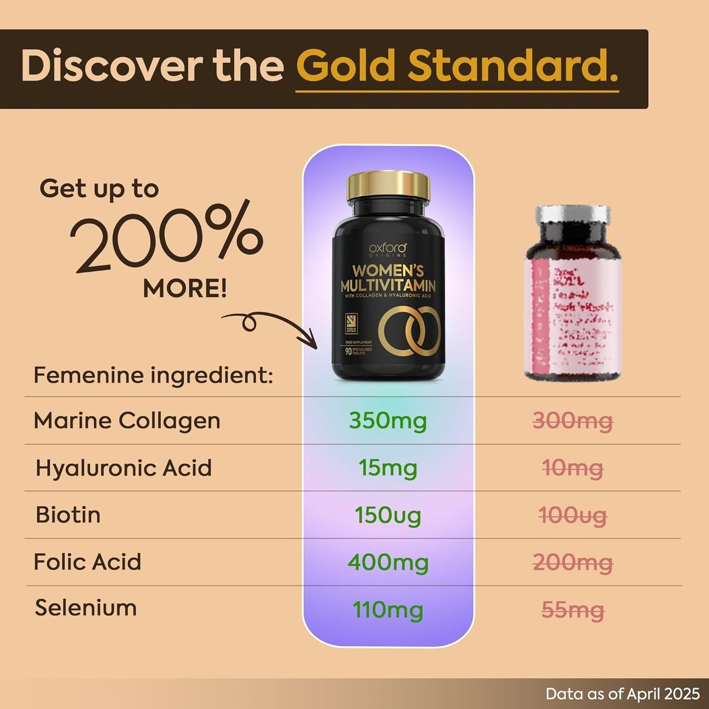 Award Winning Multivitamin Tablets for Women with Collagen & Hyaluronic Acid | Made in The UK | Womens Vitamins to Support Hormones, Immunity & Energy | Collagen Supplements for Women | 90 Tablets, Buy best Vitamins, Minerals & Supplements online in UK at luxsupp.com, Multivitamin Tablets for men & women, omega, Biotin and Iron, vitamin D, vitamin C, vitamin B