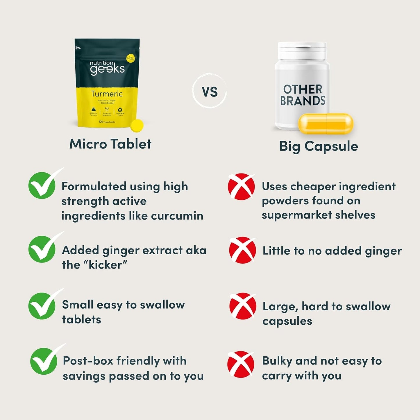 Turmeric Tablets 2000mg with Black Pepper & Ginger - 120 High Strength Curcumin Supplements