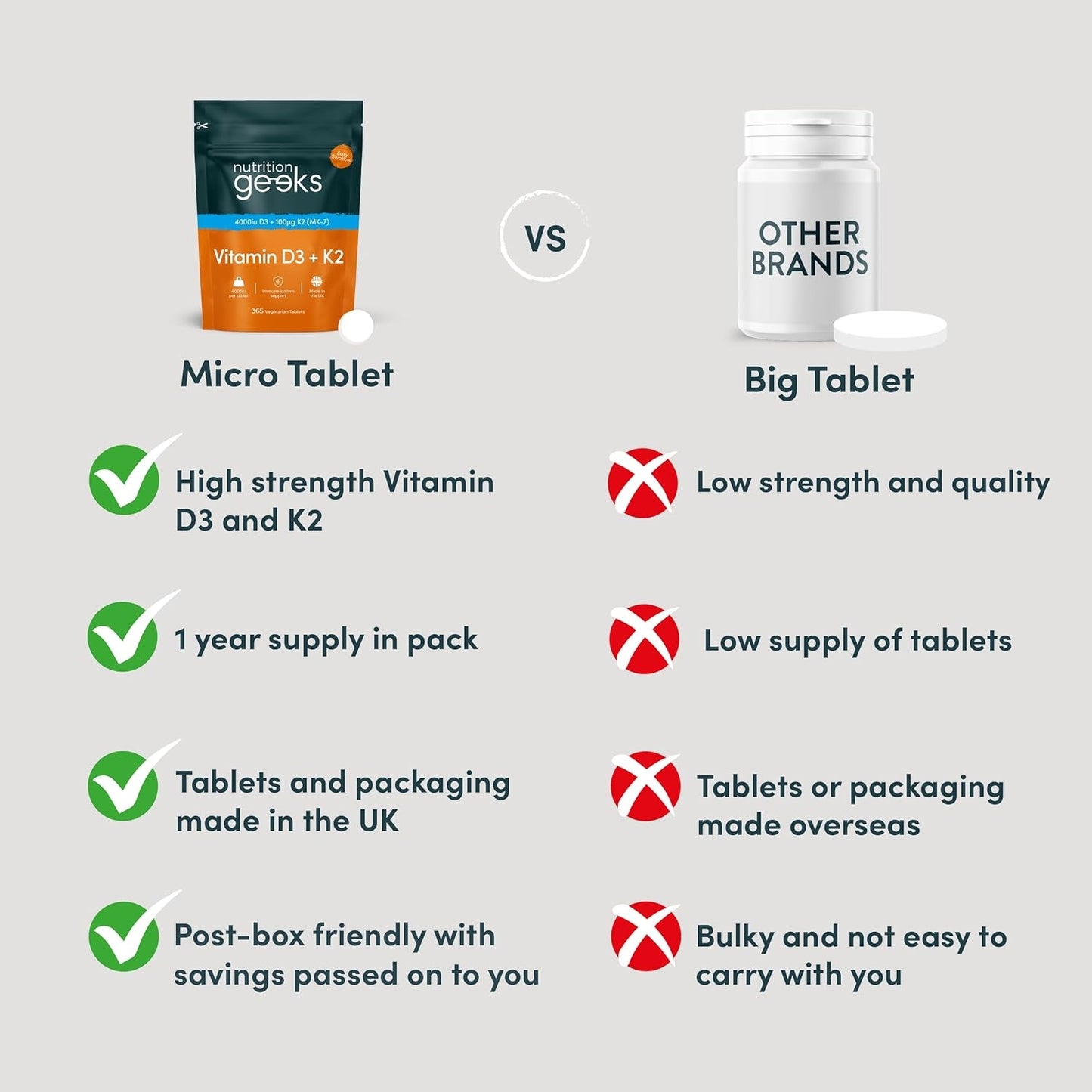 Nutrition Geeks Vitamin D3 + K2 Tablets