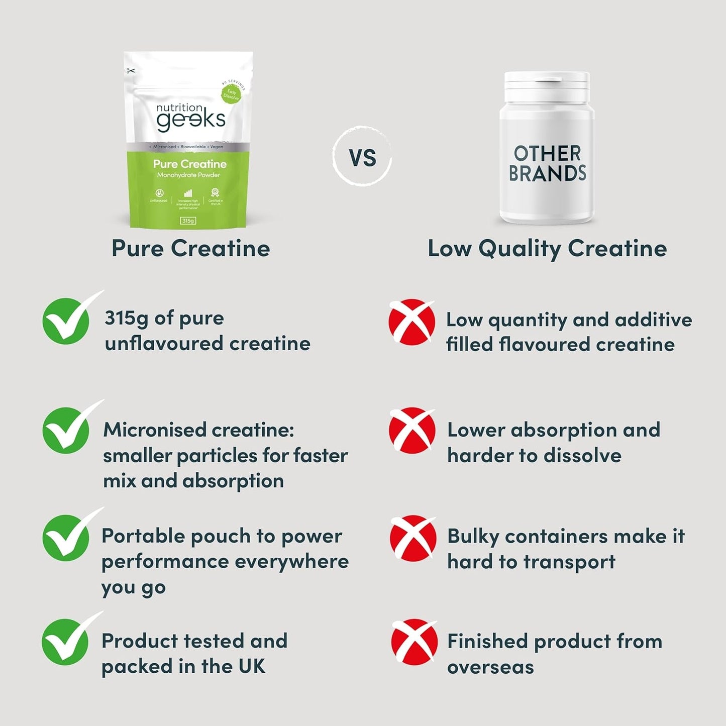 Pure Creatine Monohydrate Powder - 315g (90 Servings) - Easy Dissolve Creatine Powder, Unflavoured & Micronised (Not Creatine Gummies or Creatine Tablets), Vegan Creatine for Women and Men, Buy best supplements online at luxsupp.com