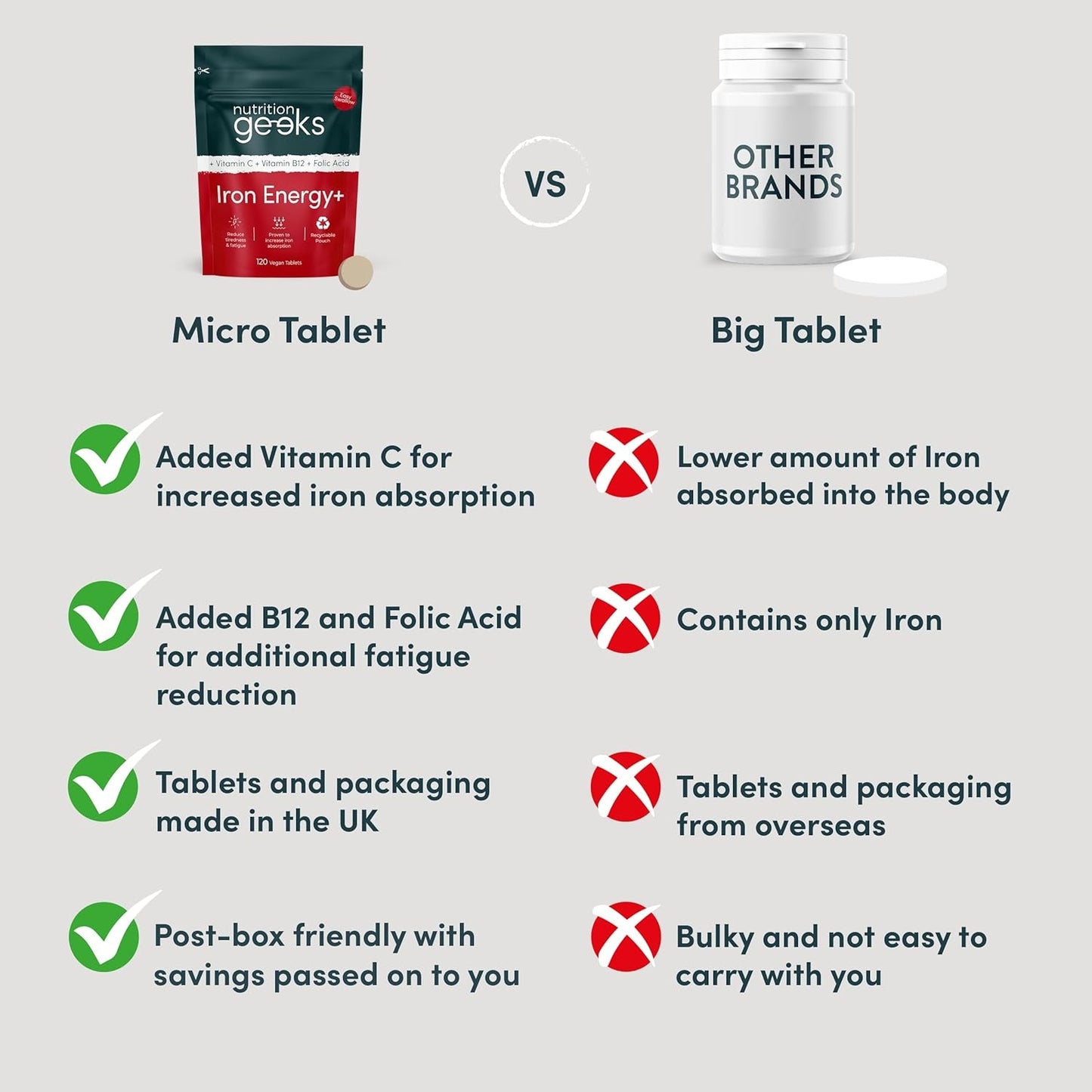 Iron Tablets High Strength - Energy Tablets with Vitamin C, B12 & Folic Acid - 120 Vegan Iron Supplements for Women and Men - 14mg - Enhanced Energy Support & Increased Absorption - UK Made