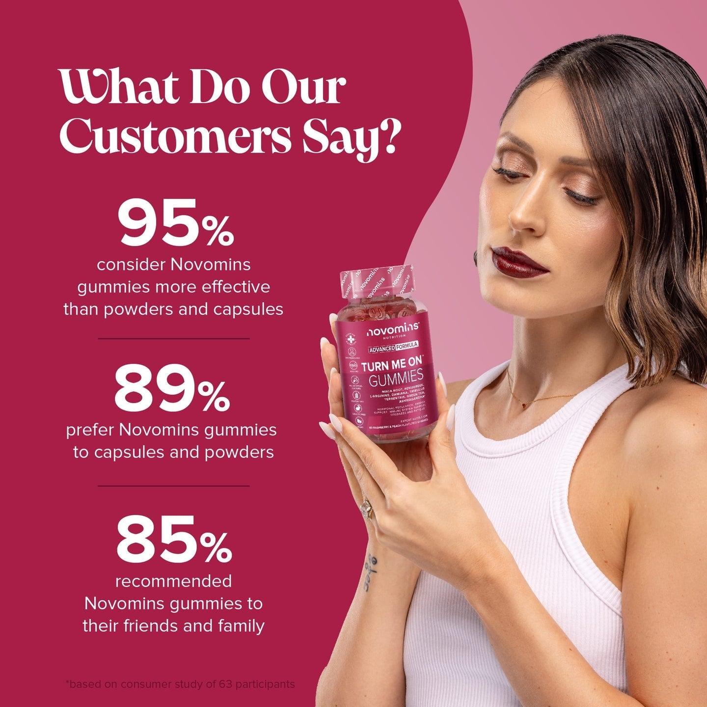 Novomins Turn Me On Gummies