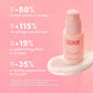 Coco & Eve Depuff Eye Cream 20ml