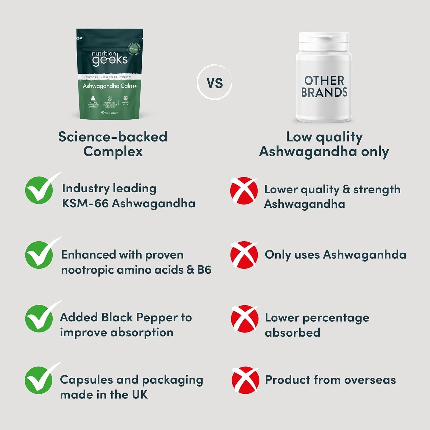Ashwagandha Calm+ KSM-66 Complex | 3000mg High Strength with Amino Acids & Vitamin B6 | 2-Month Supply (60 capsules) | Vegan, UK Made