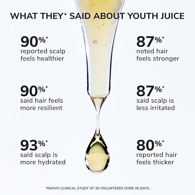 COLOR WOW Youth Juice Collagen Scalp Treatment
