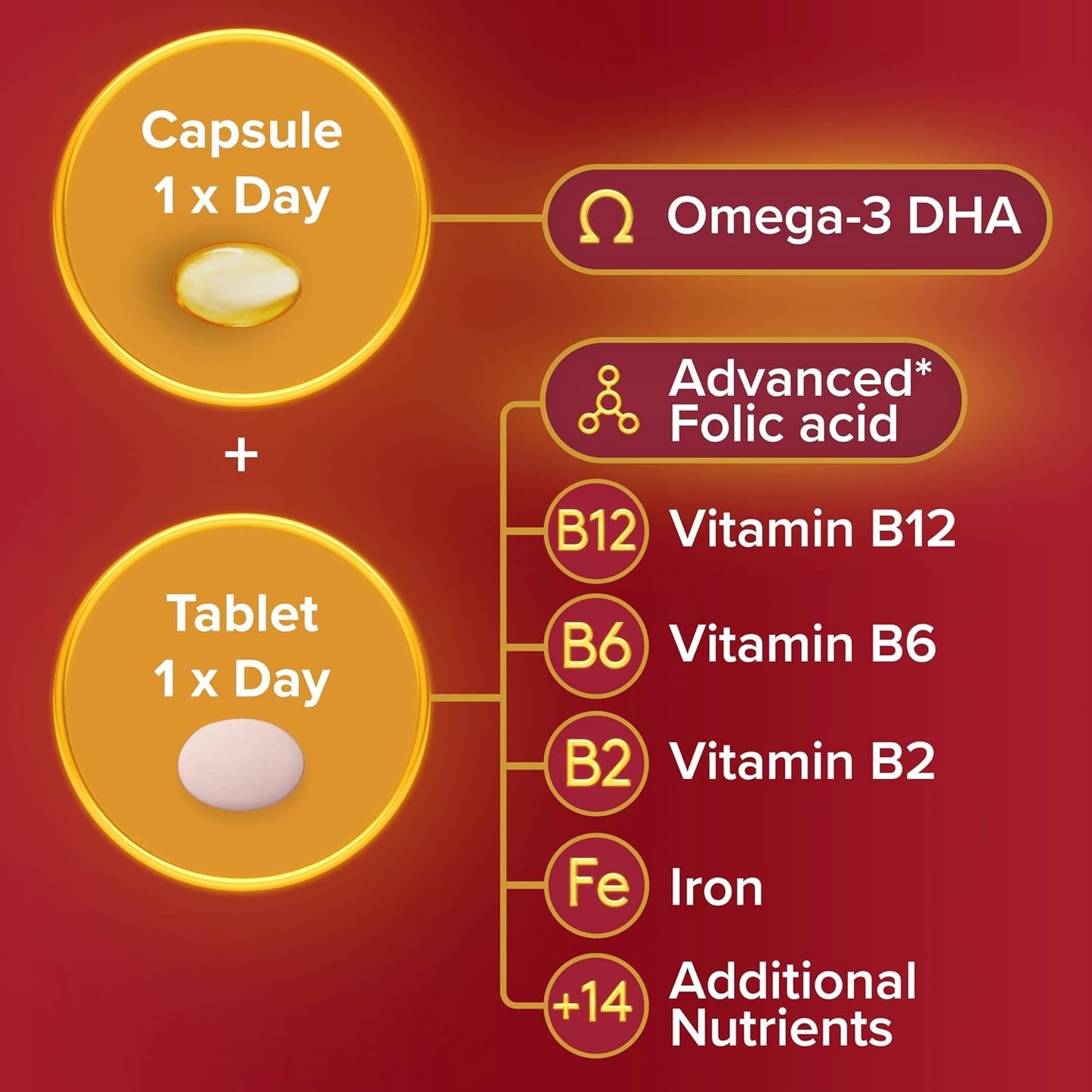 Seven Seas Pregnancy, Pregnancy Vitamins with Omega-3 DHA and Advanced* Folic Acid, Iron, Vitamins B6 and B12, 28 Capsules + 28 Tablets, 4-Week Supply
