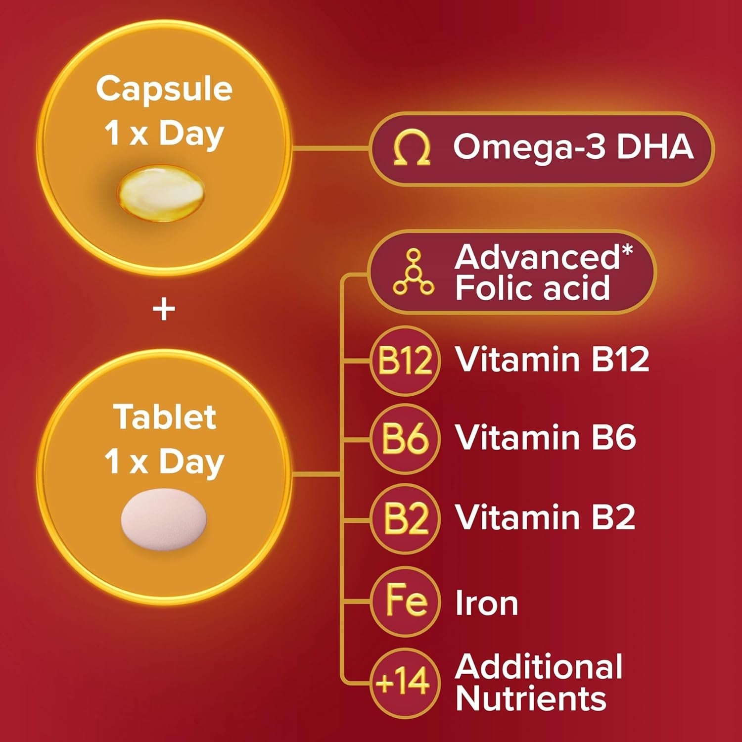 Seven Seas Pregnancy, Pregnancy Vitamins with Omega-3 DHA and Advanced* Folic Acid, Iron, Vitamins B6 and B12, 28 Capsules + 28 Tablets, 4-Week Supply
