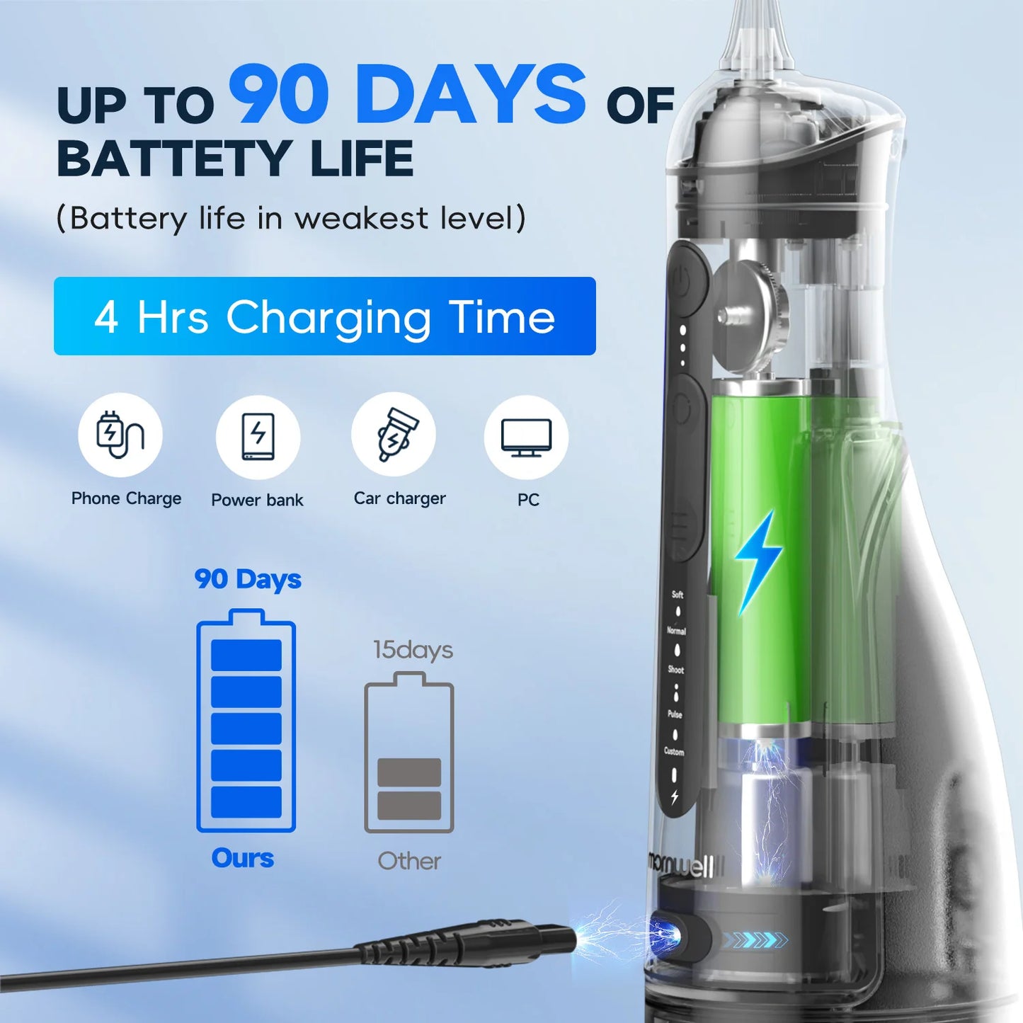 Portable Oral Irrigator with 5 Jet Tips , 5 Cleaning Modes of 3 water pressure , 300ml Water Tank IPX7 Waterproof Water Flosser