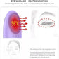 Warm Facial Cleanser Pore Cleaner Electric Face Washing Instrument Household Face And Eye Hot Compress Beauty Massager