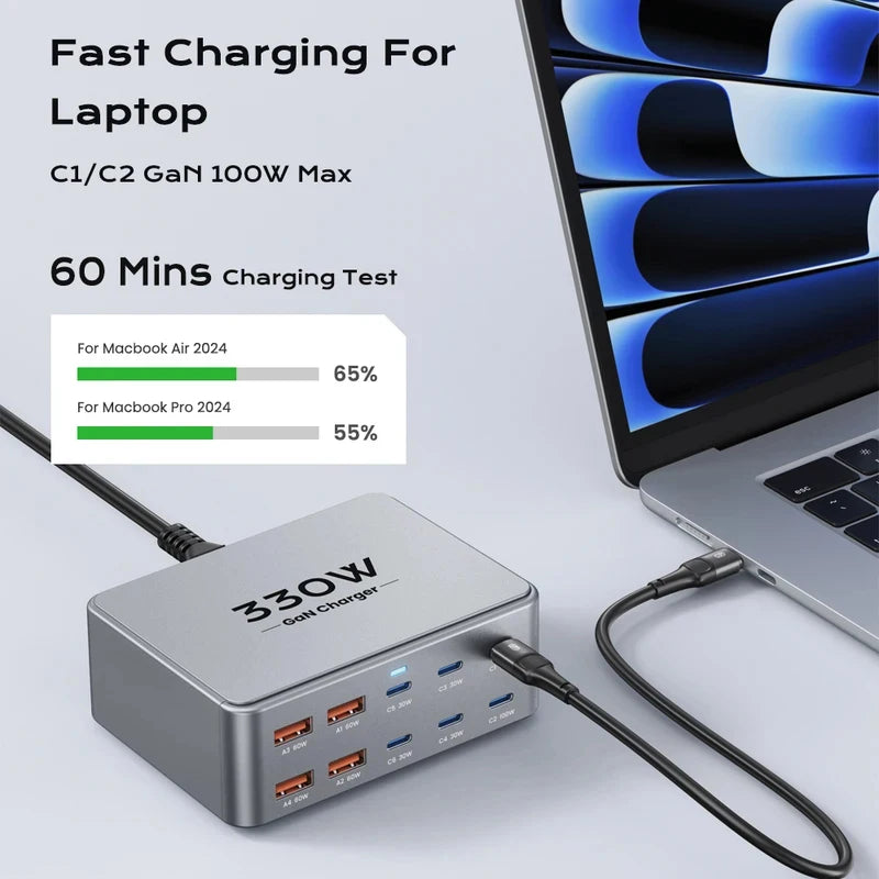 330W GaN USB C Charger, 100W PD3.0 PPS Fast Charging Station with 4-Port (3x USB-C, 1x USB-A). Compact Desktop Power Adapter for