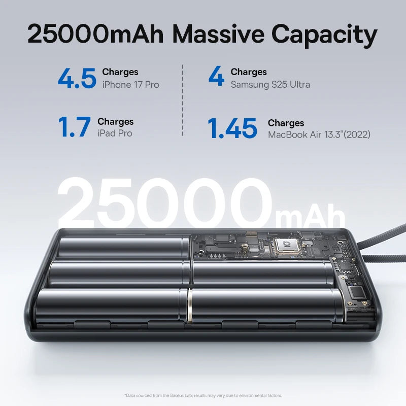 Baseus 145W Power Bank 25000mAh Fast Charging Built-In Type-C Cable Portable Battery Charger for iPhone Samsung MacBook Tablet