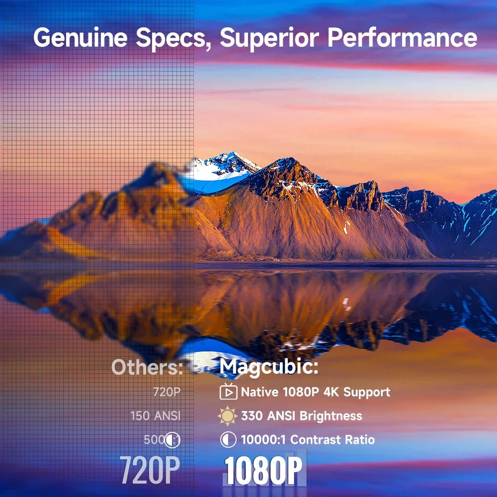 Magcubic HY310 1080P 330ANSI Android11 Mini Projector Auto Focus 4K Native 5W Speaker Air Mouse Voice Assistant Upgrated HY300